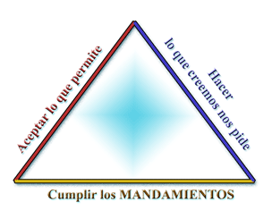 Triángulo de la Voluntad Divina
